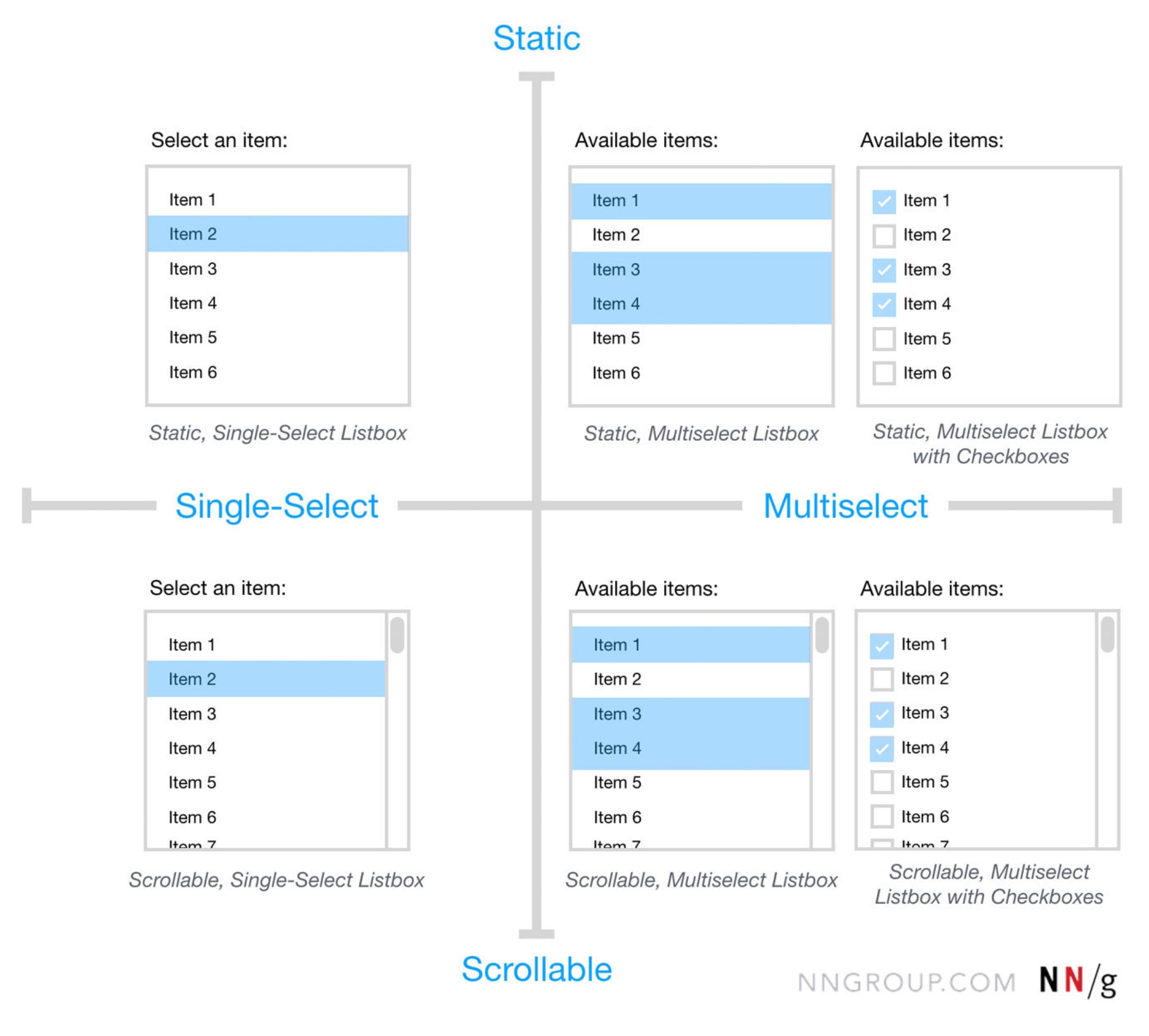 Combobox vs. Multi-Select vs. Listbox vs. Dual Listbox: A Comprehensive Guide to Selecting UI Components for Enhanced User Experience.