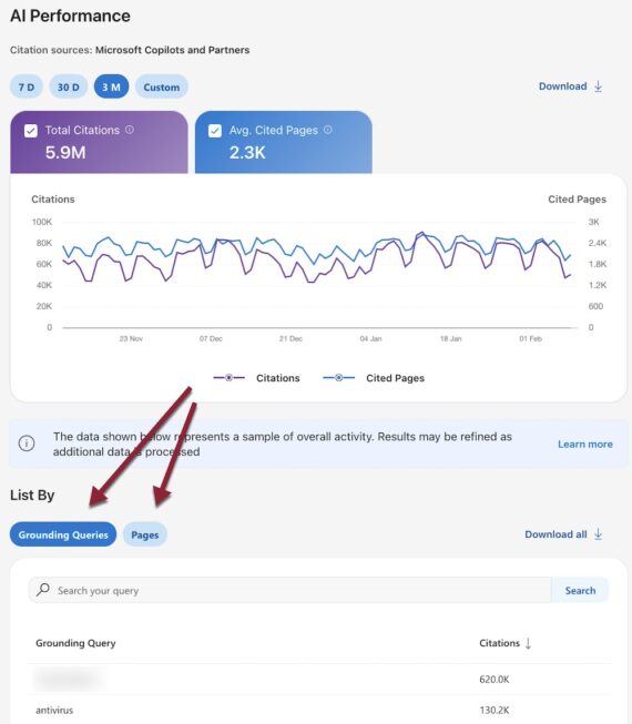 Navigating the Emerging Landscape of AI Search Visibility: Bing’s New Report Offers a Glimpse of Transparency Amidst Industry Uncertainty
