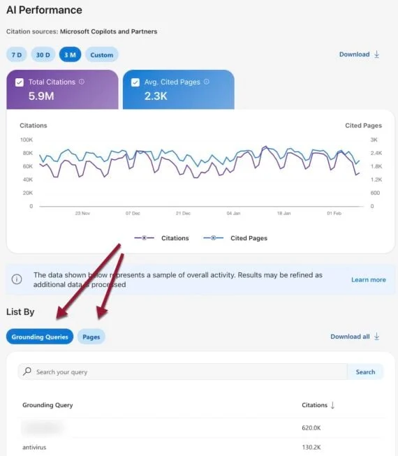 Navigating the Evolving Landscape of AI-Driven Search Visibility: Bing’s New Performance Report Offers a Glimmer of Transparency