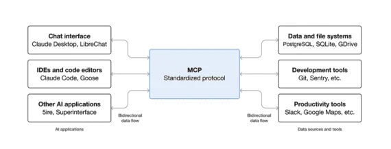 Beehiiv Integrates Model Context Protocol, Signaling a Deeper AI Operational Shift in E-commerce Software