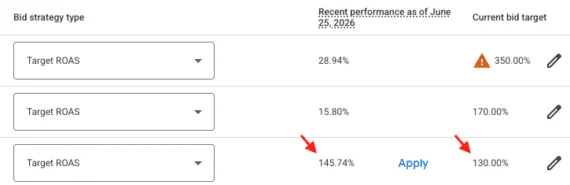 Google Ads Unveils Bidding System Overhaul, Promising Predictability Amidst Potential Volatility