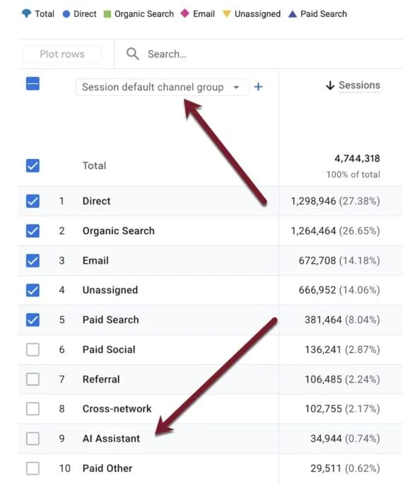 Google Analytics 4 Introduces Dedicated "AI Assistant" Channel to Track Generative AI Traffic