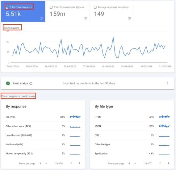 Google’s Crawl Budget Optimization Guidelines Offer New Strategies for Website Visibility