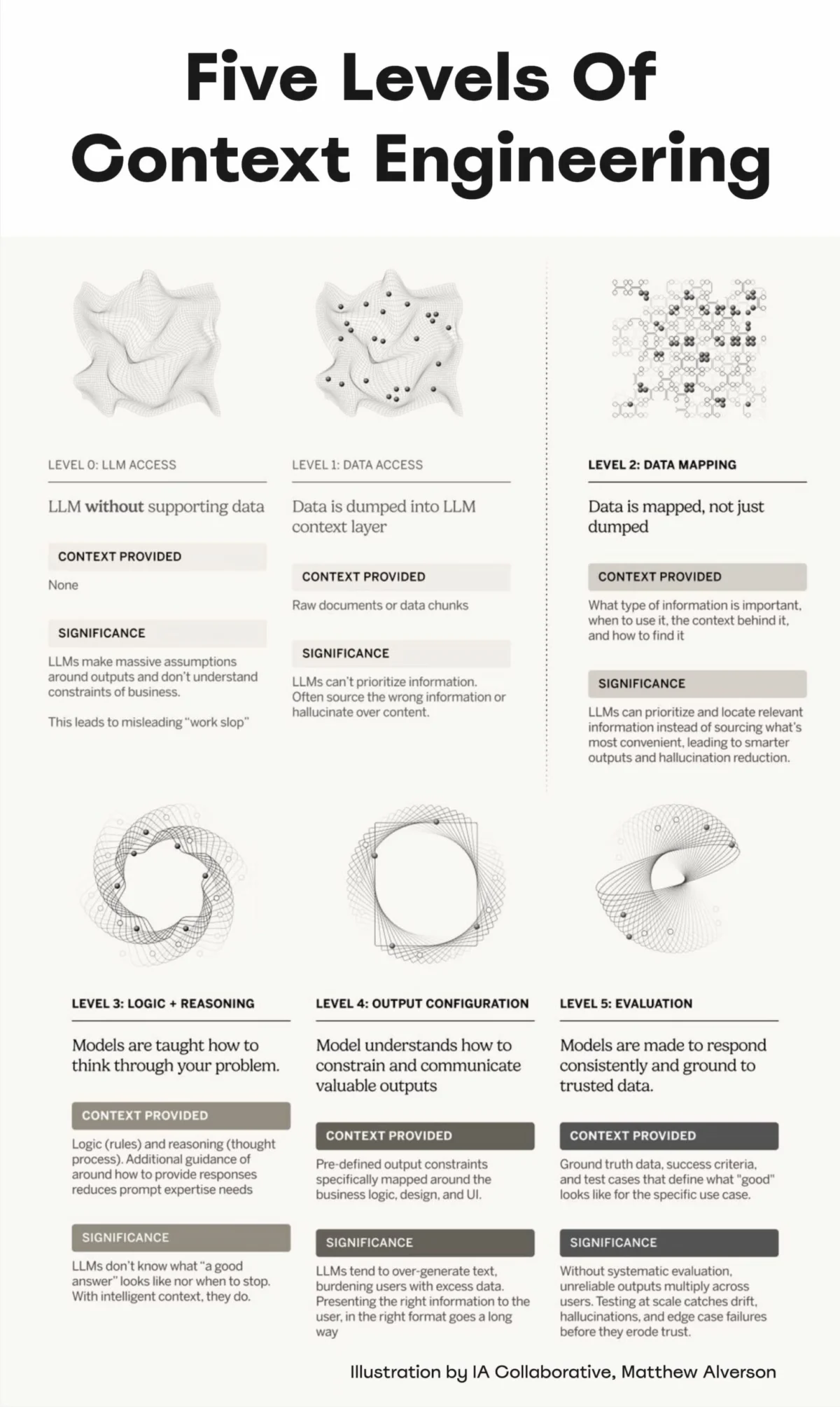 How to Make Design Systems AI-Ready: A Guide to Reducing Drift and Improving Quality in AI-Generated Prototypes
