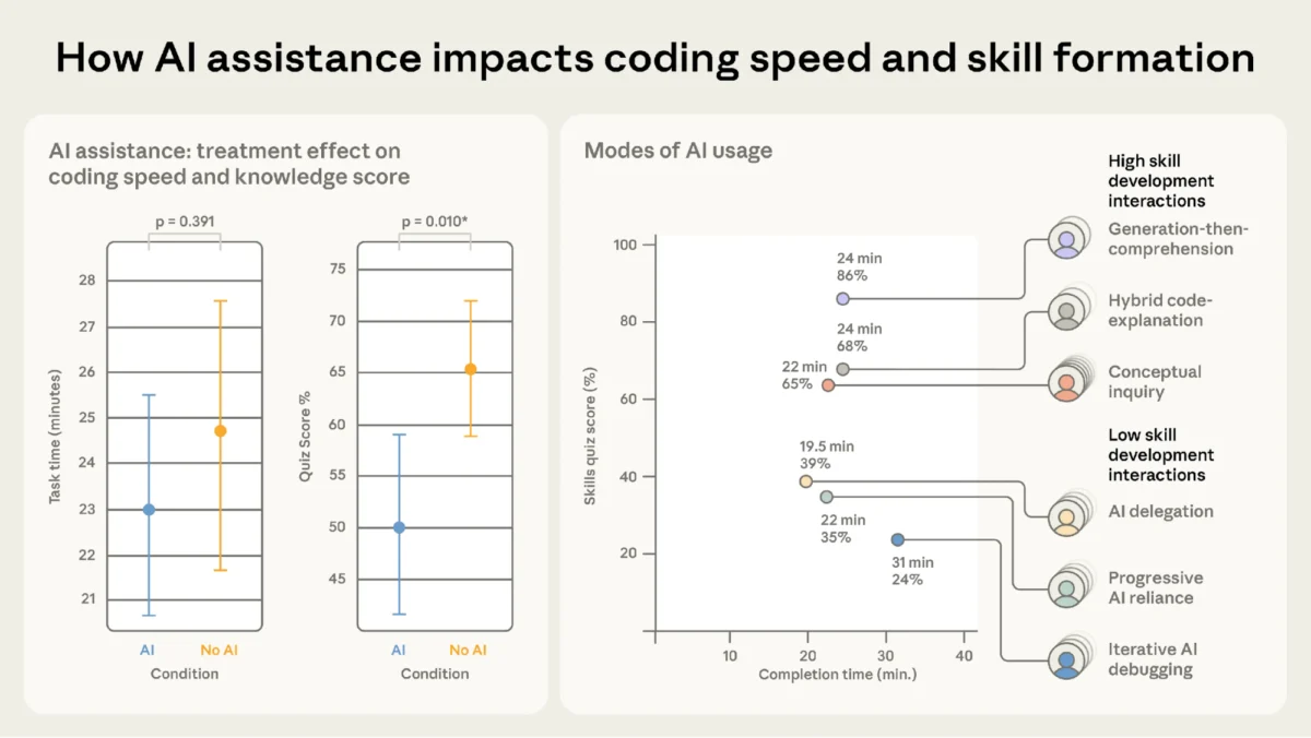 The Evolving Role of the UX Designer in the Age of AI and the Shift Toward Design Engineering