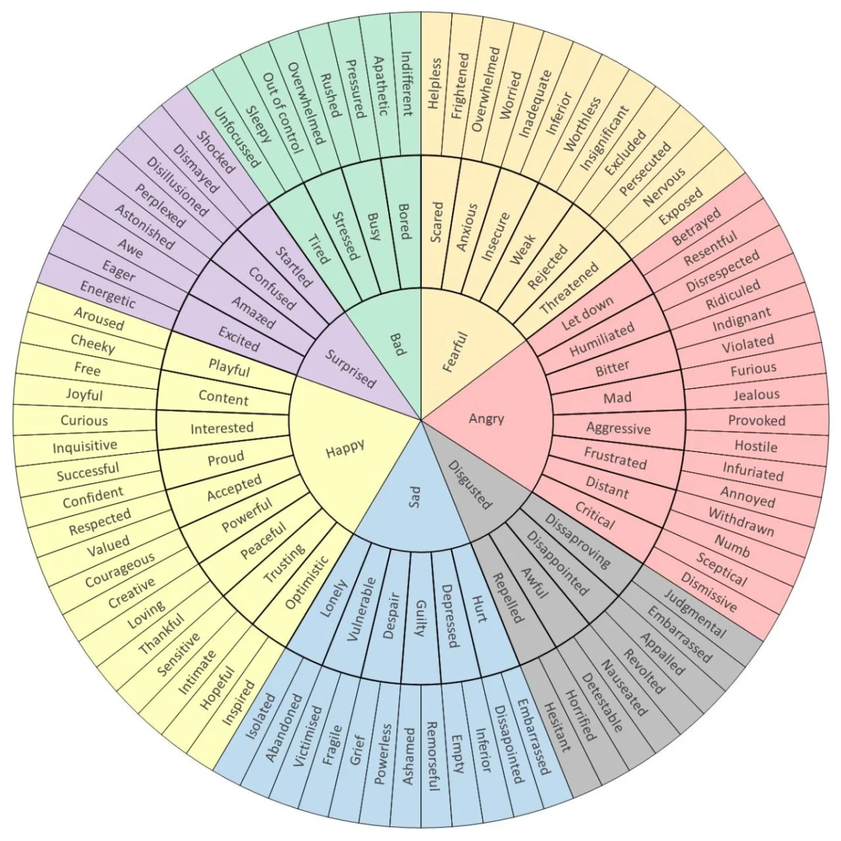 The Four Levels of Customer Understanding and the Evolving Frameworks of User Experience Research