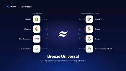 This Week’s E-commerce Innovations: A Deep Dive into New Merchant Services Across Payments, AI, and Omnichannel Strategies