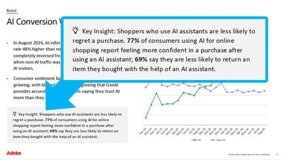 AI-Powered Shopping Poised to Revolutionize E-commerce by Significantly Reducing Costly Product Returns