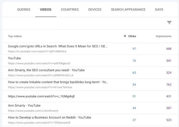 Google Search Console Expands Horizons: Now Tracks Organic Search Performance for Social Media Profiles